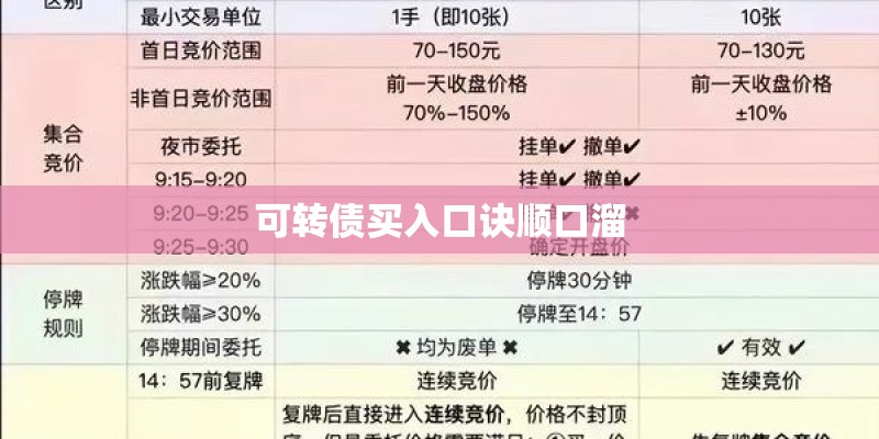 可转债买入口诀顺口溜