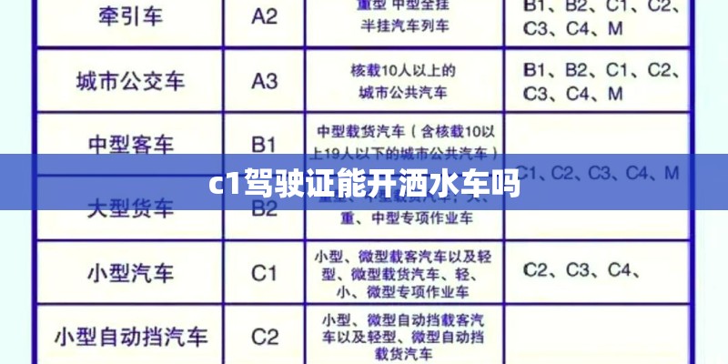 c1驾驶证能开洒水车吗 c1驾驶证能开洒水车吗