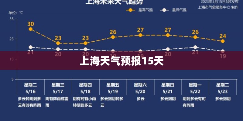 上海天气预报15天