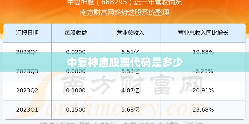 中复神鹰股票代码是多少