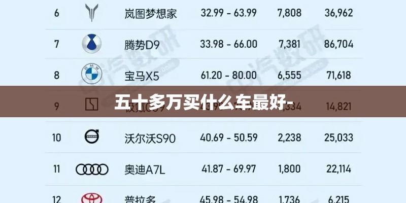 五十多万买什么车最好-