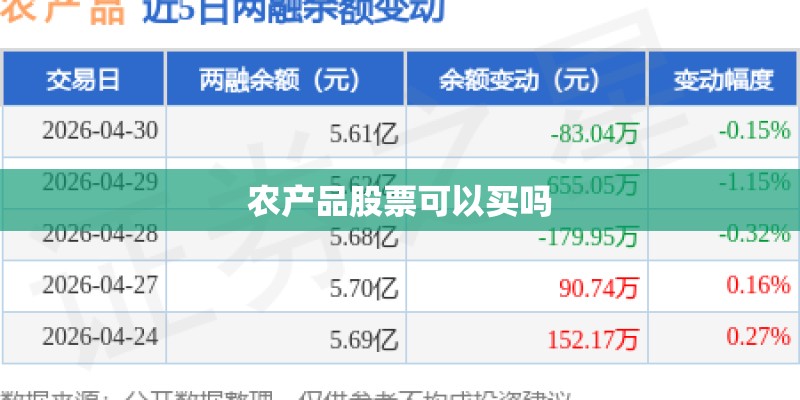 农产品股票可以买吗