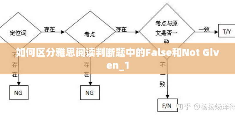 如何区分雅思阅读判断题中的False和Not Given_1