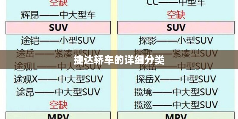 捷达轿车的详细分类