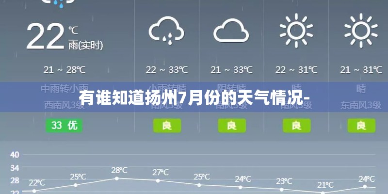有谁知道扬州7月份的天气情况-