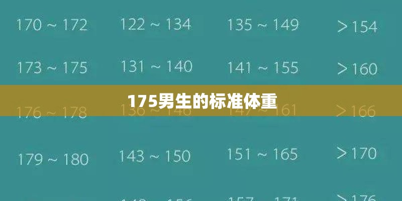 175男生的标准体重