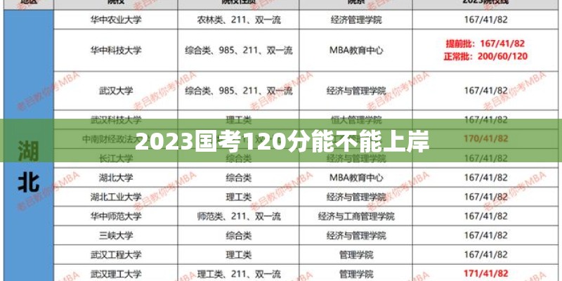 2023国考120分能不能上岸