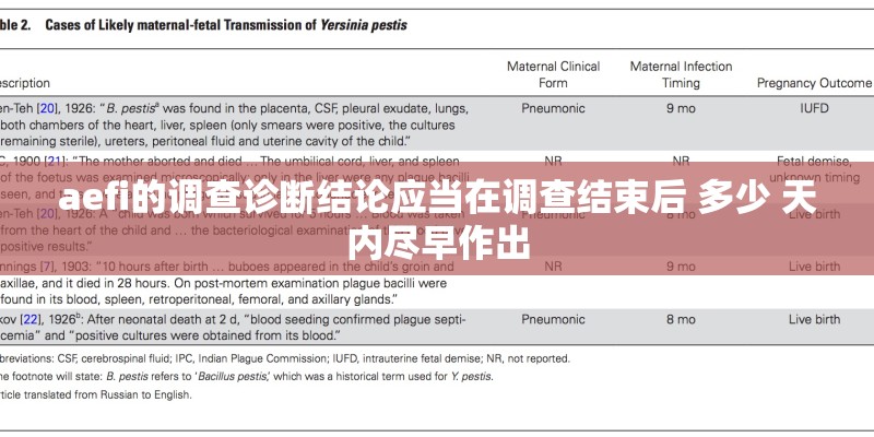 aefi的调查诊断结论应当在调查结束后 多少 天内尽早作出