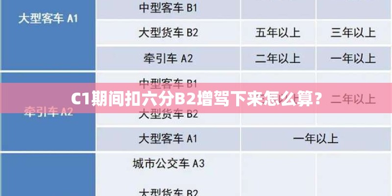 C1期间扣六分B2增驾下来怎么算? C1期间扣六分B2增驾下来怎么算?