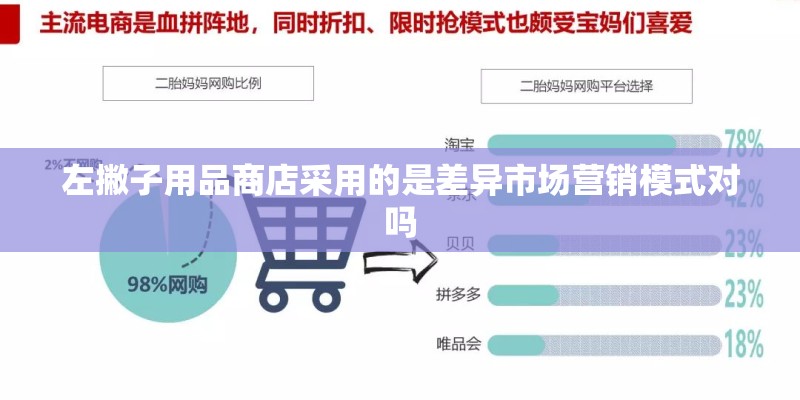 左撇子用品商店采用的是差异市场营销模式对吗