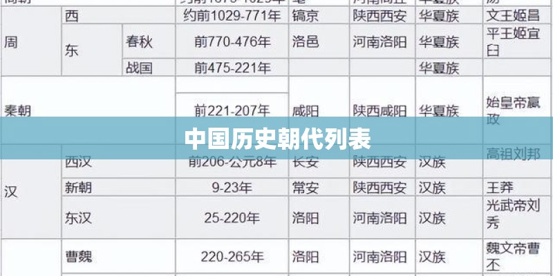 中国历史朝代列表