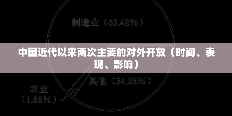 中国近代以来两次主要的对外开放（时间、表现、影响）